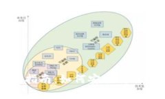 TP钱包新币购买指南：如何