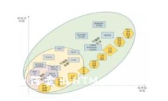 TP钱包如何卖出HTMoon：全步