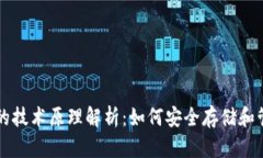 区块链钱包的技术原理解