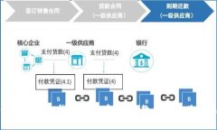 如何恢复小狐狸钱包中的