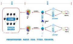 如何在TP钱包中下载APP：完