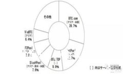 区块链技术的应用范围：