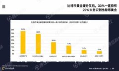 TP数字钱包客服电话及常见