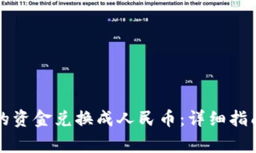 如何将TP钱包中的资金兑换成人民币：详细指南与常见问题解答