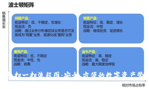 加密钱包扫一扫流程图：安全、方便的数字资产管理方式
