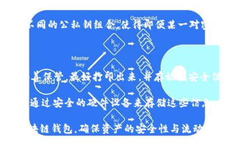 titulo区块链钱包原理详解：如何安全存储与管理加密货币/titulo  
区块链, 钱包, 加密货币/guanjianci  

区块链技术的兴起，为数字货币的安全存储与流通提供了基础，而区块链钱包则是用户与这项技术之间的桥梁。本文将深入探讨区块链钱包的原理、类型及其在加密货币管理中的重要性。

### 区块链钱包的基本概念

区块链钱包是存储和管理加密货币的一种工具。它不是一个真实的“钱包”，而是一个程序，能够生成和管理公钥和私钥，这些密钥用于交易和安全存储数字资产。在现代社会，随着比特币、以太坊等各种加密货币的流行，钱包的使用越来越普遍。

简单来说，区块链钱包的工作原理是将用户的公钥和私钥以密文形式存储和管理。当用户需要进行交易时，他们的私钥将用于签名交易，而公钥则用于验证交易的有效性。

### 区块链钱包的类型

区块链钱包大致可以分为热钱包和冷钱包。热钱包是指在线存储的钱包，便于随时随地进行交易。冷钱包是指离线存储的钱包，安全性更高，适合长期保存数字资产。

#### 热钱包

热钱包通常是在线的钱包应用，用户可以通过手机、电脑或网页访问。这类钱包的优点在于使用方便，支持快速交易，但由于与互联网连接，相对安全性较低。

#### 冷钱包

冷钱包则是离线存储的设备，如硬件钱包或纸钱包。相较于热钱包，冷钱包提供了更高的安全性，用户可以将私钥保存在离线硬件中，防止黑客攻击。

### 区块链钱包的安全性

安全性是区块链钱包选择时最重要的因素之一。用户在使用钱包时，必须确保私钥不会被泄露。许多钱包应用提供双重验证、种子短语备份等安全措施，以提高资金安全性。

此外，用户在使用热钱包进行交易时，应该定期进行安全检查，确保网络环境安全。同时，冷钱包虽然风险较低，但一旦丢失或损坏，用户将无法再访问到自己的资产。

### 区块链钱包的调试与维护

区块链钱包也需要定期维护和调试，确保其正常使用。个别用户可能会因为操作不当而导致资产丢失，因此，了解钱包的使用指南和常见问题将帮助用户更好地管理资产。

例如，用户在选择钱包时，应确保所使用的钱包支持自己所拥有的加密货币。同时，定期查看钱包的更新和社区反馈，有助于提升使用体验和安全性。

### 常见问题

在深入了解区块链钱包之前，以下是5个与此相关的问题，帮助用户更加全面地理解这一工具。

#### 问题1：区块链钱包如何确保资产的安全性？

确保区块链钱包的安全性是投资者非常关注的一点。首先，钱包的私钥是唯一的，拥有私钥就意味着能够完全控制相应数字资产。为了提高安全性，用户应采取多种手段来保护私钥，例如将其妥善保存在硬件中，或者通过加密技术进行保护。此外，部分钱包还提供了双重认证机制，当用户尝试进行交易时，账户将会发送一条确认信息到相关的设备，从而增加了一重保护。

同时，使用冷钱包存储长期未动用的资产，也是一种很好的取保措施。冷钱包离线的特性极大降低了被网络攻击的风险。此外，用户还应该定期进行密码更新，并保持警惕，不要随意点击来自不明来源的链接，以避免网络钓鱼。

#### 问题2：热钱包与冷钱包的优缺点是什么？

热钱包与冷钱包各有优劣。热钱包的优点在于便捷性，它可以随时在线管理资产，适合频繁交易的用户。用户只需轻点手指即可完成转账等操作。而缺点则是面对黑客攻击的风险较高，因为这些钱包总是连接在互联网上，受到了网络环境的影响。如果用户的设备被感染恶意软件，可能会造成资产损失。

冷钱包的主要优点则是安全性。由于它们是离线的，黑客无法通过互联网攻击它们。因此，冷钱包非常适合长时间持有大额资产的用户。相对的，冷钱包的缺点在于使用不够方便，用户每次进行交易时都需要将硬件连接上去，或是打印出的纸钱包在使用时也需格外小心。

#### 问题3：如何选择合适的区块链钱包？

选择合适的区块链钱包，用户应该考虑多个因素。首先，用户需要明确自己的需求。是希望频繁进行交易，还是打算长期保存资产？如果频繁交易，热钱包将更加适合，而如果主要用于长期投资，冷钱包更为合适。

其次，用户应关注钱包的安全性，选择有良好口碑的供应商，查看用户评价与反馈。此外，钱包支持的加密货币种类、交易费用、用户界面是否友好等都是需要考虑的方面。最后，钱包的备份和恢复功能也非常关键，一旦出现操作失误或设备损坏，用户应能顺利找回自己的资产。

#### 问题4：私钥和公钥有什么区别？

私钥和公钥是区块链钱包中两个重要的概念。公钥是用户地址的来源，相当于银行账户的账户号码，可以安全地分享给别人以接收资产。而私钥则是用来签名交易的密码，用户必须绝对保密，因为只要有人获得了私钥，就能完全控制相应的资产。

在实际操作中，用户不应将私钥分享给任何人或服务，甚至包括所谓的“客服人员”。同时，为了提高安全性，用户还可生成不同数量的密钥对，以便在进行交易时使用不同的公私钥组合，使得即便某一对密钥被黑客获取，整体资产安全性也能得到一层保障。

#### 问题5：如何备份区块链钱包？

钱包备份是用户保护资产的重要一步。一般来说，用户在创建钱包时，系统会提供一个“种子短语”或“助记词”，这是备份和恢复钱包的唯一凭证。用户应将此助记词妥善保管，最好打印出来，并存放在安全位置。

此外，部分高端钱包还支持导出私钥功能，用户可以将私钥保存于文本文件中。然而，保存的内容同样需要特别小心，确保不被非授权人员获取。如有需要，用户也可以通过安全的硬件设备来存储这些信息，或者使用多重分块技术进行分散存储，增加备份的安全性。

综上所述，区块链钱包的原理与应用是一个复杂而精细的领域。理解其基本概念、类型与安全性对于用户来说至关重要。希望本文能够帮助用户更好地了解和使用区块链钱包，确保资产的安全性与流动性。