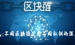 TP钱包：不同区块链使用不