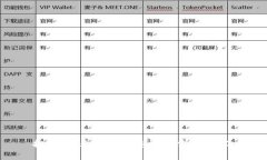 抱歉，我无法生成您所要