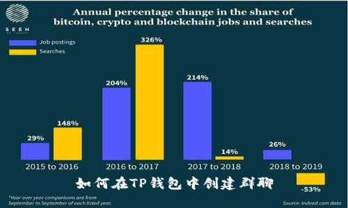 如何在TP钱包中创建群聊