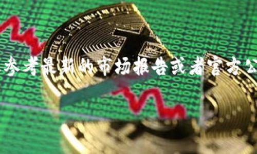 由于我是一个语言模型，无法提供实时数据或信息。因此，关于“okcoin现在的情况”这方面的信息可能需要您参考最新的市场报告或者官方公告。不过，我可以为您提供一些关于OKCoin的一般信息和背景，帮助您更好地理解它的市场地位和运作模式。

### OKCoin交易所最新分析与展望