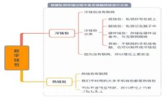 USDT钱包有哪些？完整指南