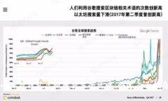 小狐狸钱包虚拟币交易全