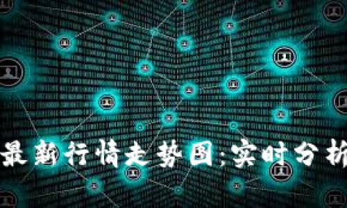 以太坊今日最新行情走势图：实时分析与投资建议