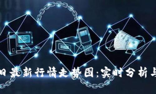 以太坊今日最新行情走势图：实时分析与投资建议