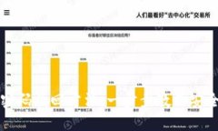 提币钱包密码找回方法：