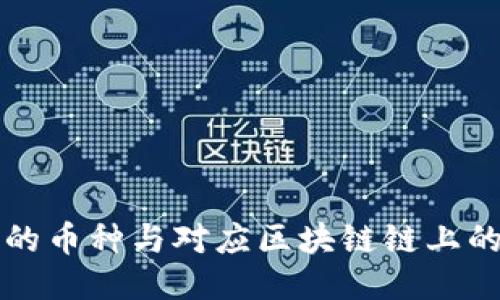 TP钱包中的币种与对应区块链链上的购买指南