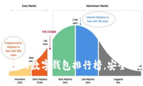 2023年最受欢迎的数字钱包排行榜，安全、便捷、功能全面！