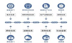 加密货币是什么？深入解