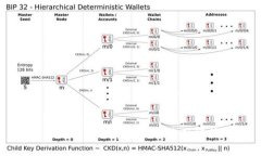 TP钱包的旧版本及其使用解