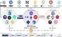 怎么在TP钱包制作网站：从