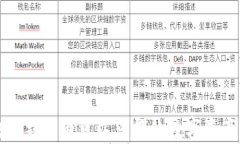 区块链钱包内可以兑换的