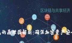 硬件钱包的原理图解析：