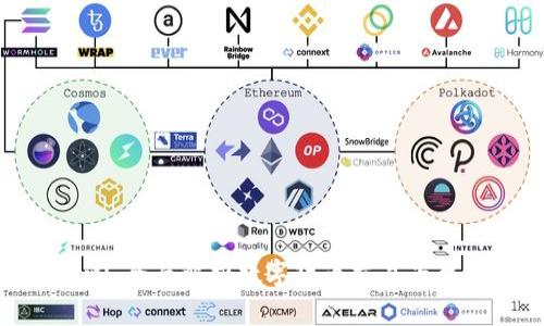 Okcoin交易中心：全面解析数字货币交易平台的优势与风险