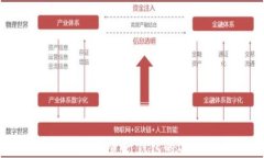 全面分析：数字资产钱包
