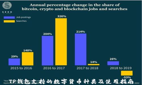 
TP钱包支持的数字货币种类及使用指南