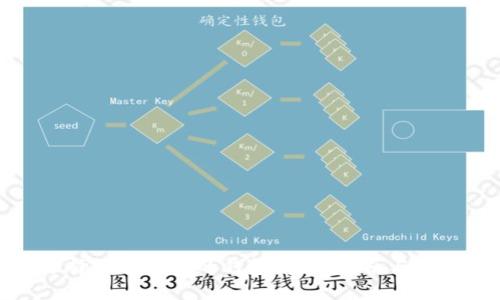 如何选择适合自己的钱包：实用指南与购买建议