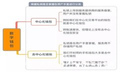 2023年最佳区块链门户网站