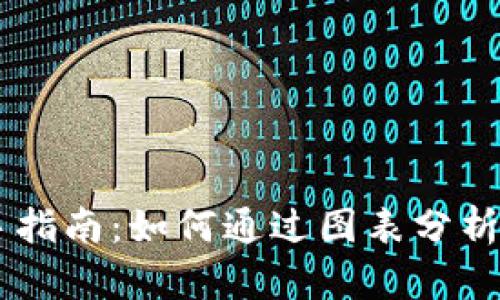 币圈投资新手指南：如何通过图表分析提升交易技能