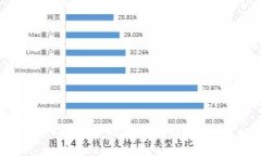 如何通过TP钱包轻松赚取