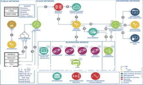 TP钱包中的TRX：理解其价值与用法