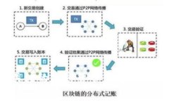 2023年值得关注的加密货币