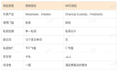 2023年虚拟币钱包大全：安全性、使用体验与评测