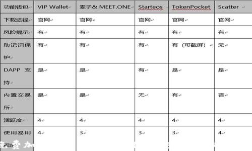 
2023年最佳免费加密货币钱包软件推荐：安全便捷的数字资产管理工具