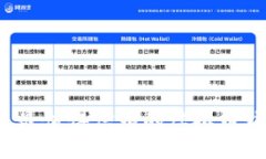 2023年最值得信赖的虚拟币