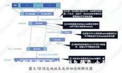 如何识别和避免区块链钱