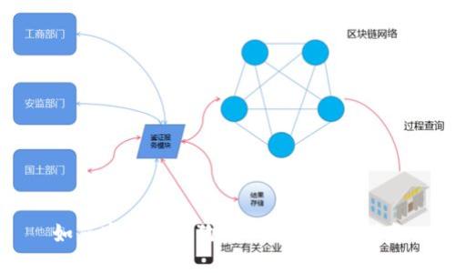 如何安全下载狗狗币App：全面指南