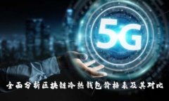 全面分析区块链冷热钱包