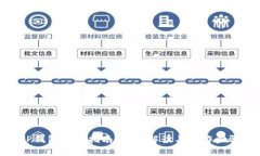TP钱包转出指南：全面解读