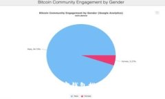2023年最受欢迎的加密钱包