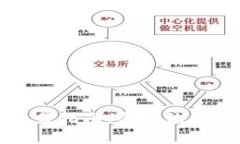 TP钱包模拟交易指南：全方