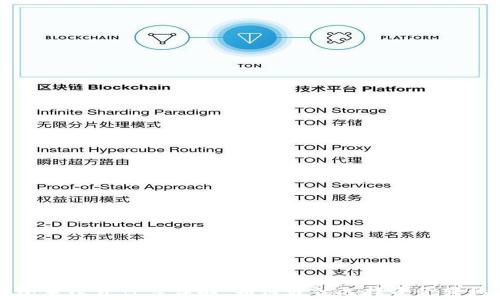 
TP钱包手续费计算详解：如何最优选择资金转移方式