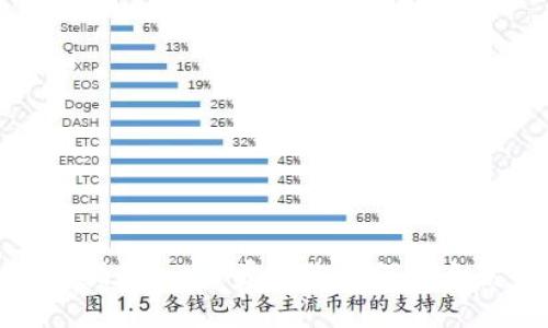 USDT下载与使用指南：一步步教你如何安全获取和管理USDT