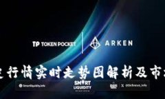 狗狗币历史行情实时走势图解析及市场走势分析