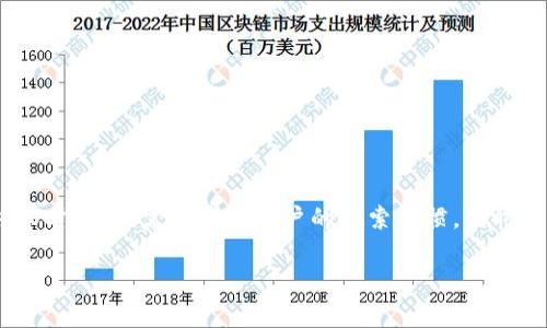 在撰写有关“TP钱包不支持大陆ID？”这一主题的内容时，我们需要考虑用户的搜索习惯，同时确保能够吸引用户注意。以下是、关键词和详细内容。

TP钱包是否支持大陆ID？全面解析与解决方案