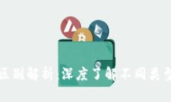 区块链钱包大小的区别解