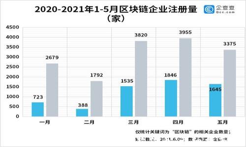 
如何在TP钱包中购买狗狗币：详细指南